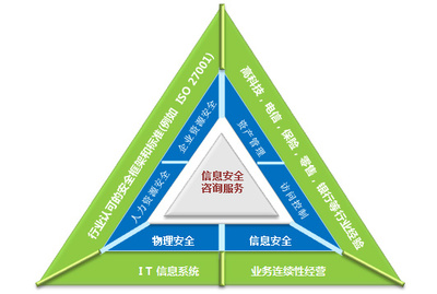 易霖博信息安全服務 專業信息咨詢，守護企業安全