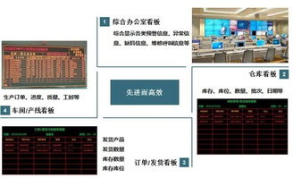 數字化浪潮下的智慧車間 可視化看板與文化創意內容的融合應用