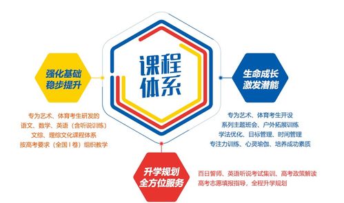 藝考之路，文化為帆——廣州藝體生高考文化課精品課程指南